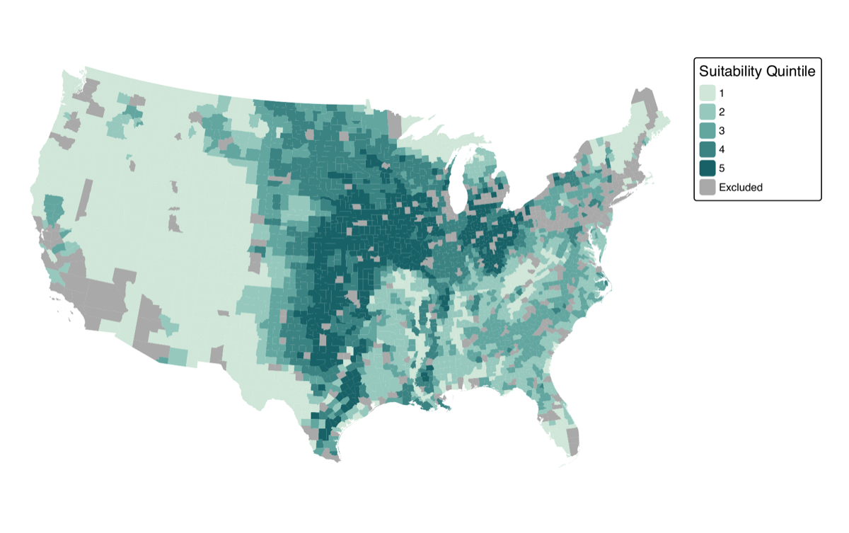 Market integration results